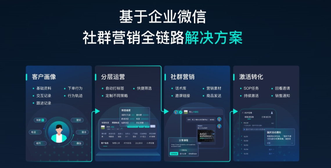 螳螂科技SCRM系统重塑体育学校私域运营——科学训练与精准营销的双轮驱动 螳螂科技SCRM系统重塑体育学校私域运营——科学训练与精准营销的双轮驱动