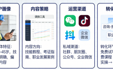 商用SCRM系统企微工具 自动拓客运维 降低运营成本image-29-230x140.png 商用SCRM系统企微工具 自动拓客运维 降低运营成本image-29-230x140.png