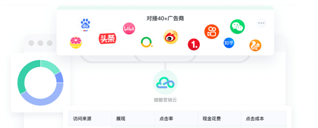 “网销CRM系统+电销CRM系统”模式受教培机构青睐！业绩UP！UP!