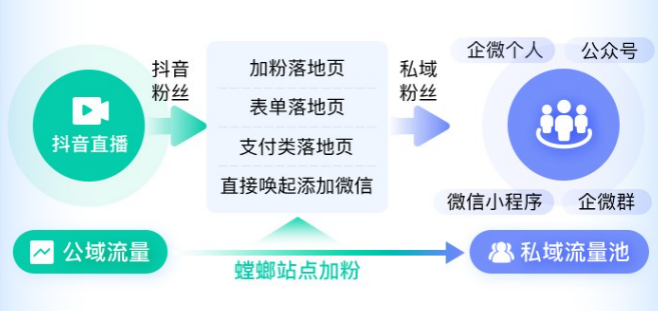 “网销CRM系统+电销CRM系统”模式受教培机构青睐！业绩UP！UP!