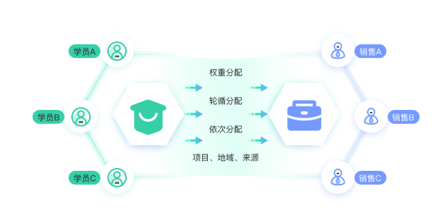 CRM客户管理系统功能模块有哪些_螳螂CRM系统