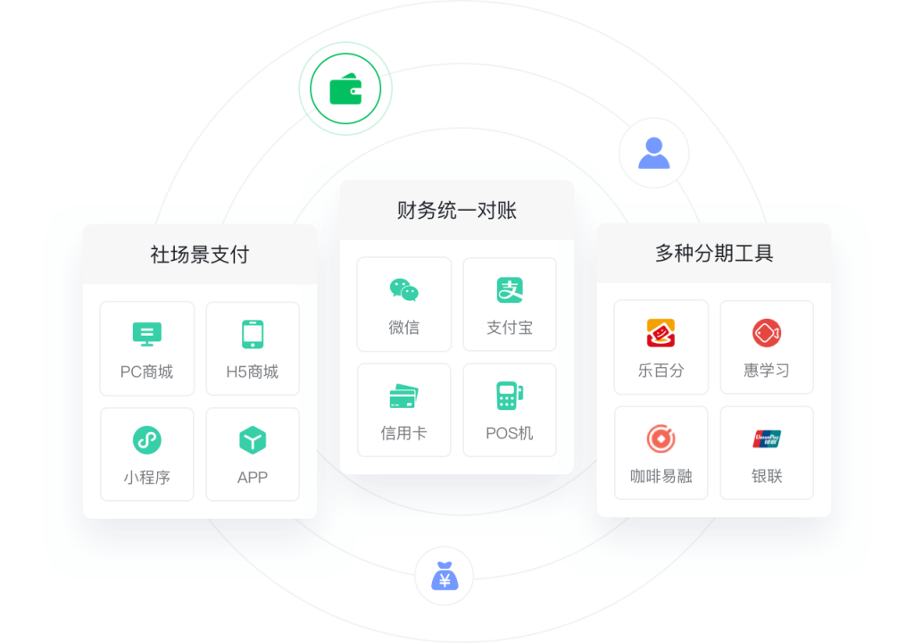 教育CRM系统对教育行业的重要性-螳螂科技教育CRM