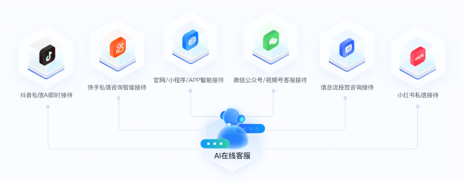 私信客服火了！AI私信机器人化身获客能手！-私信客服系统