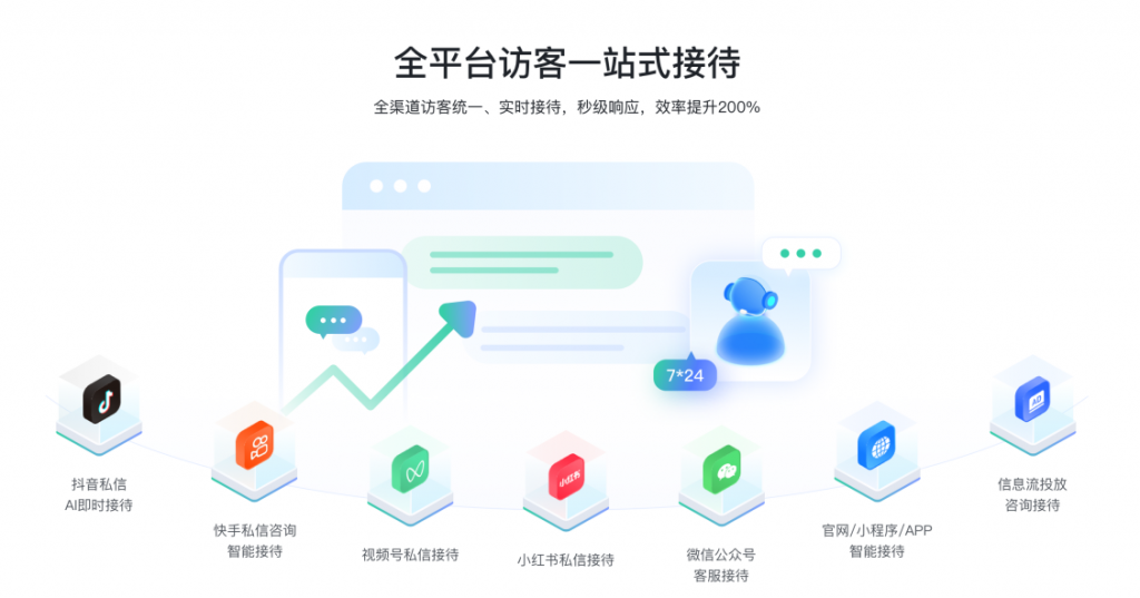 快手快速回复私信软件_自动回复、数据追踪