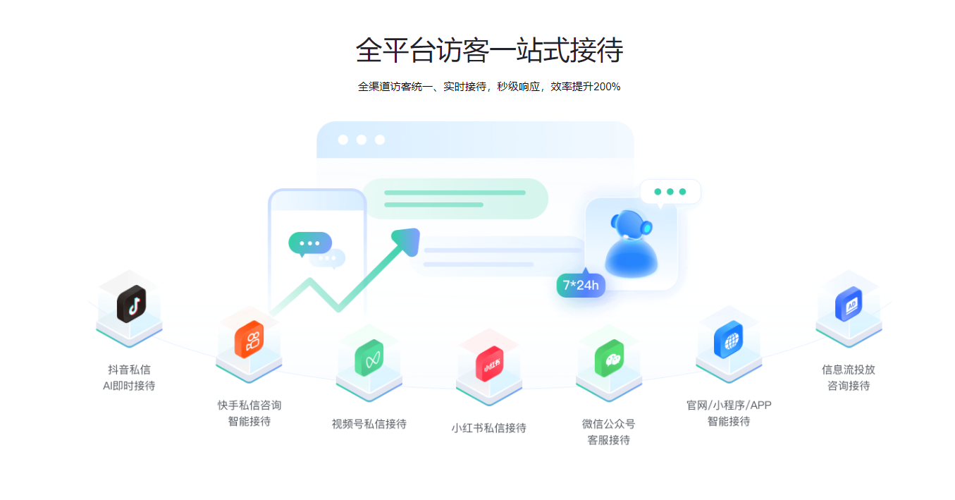 打造高效能的教育培训CRM管理系统，实现智慧升级