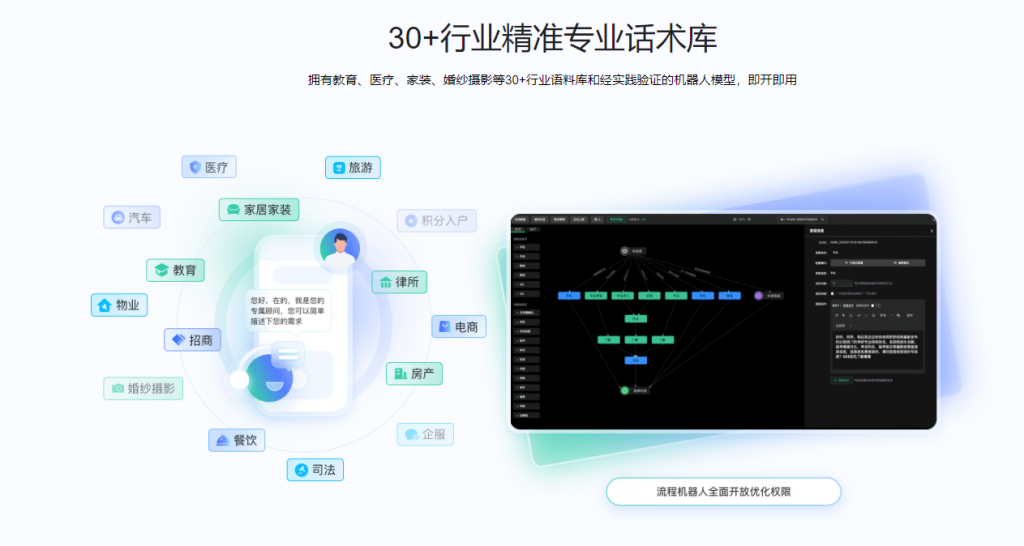 教育CRM系统-信息化与智能化管理的趋势