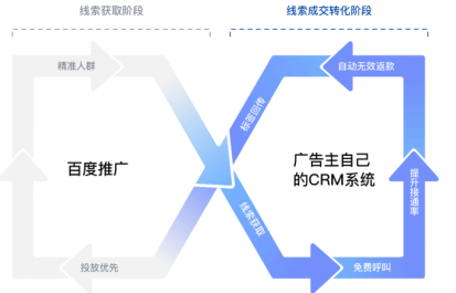 螳螂科技AI客服系统-百度营销线路对接