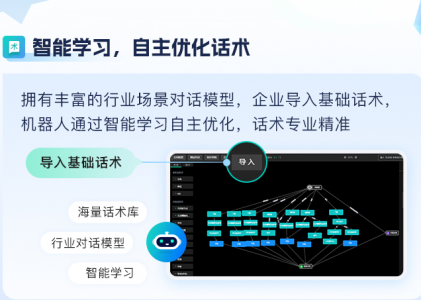 外呼系统功能-一键外呼工具的操作说明-螳螂科技AI外呼系统