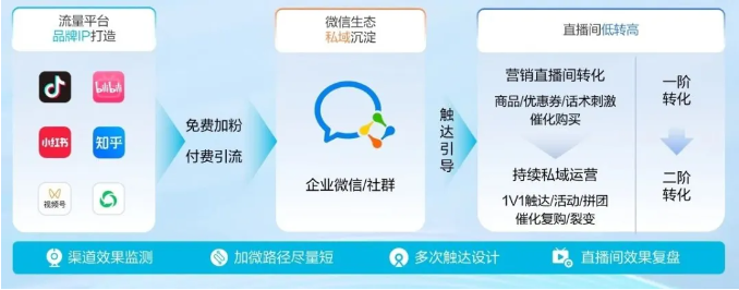 毛戈平上市大涨！巧用美妆行业SCRM私域玩法教育行业CRM系统-北京螳螂科技{官网}-CRM销售管理系统-免费CRM试用最新资讯