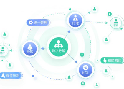 螳螂SCRM系统：学员注册自动校验企微