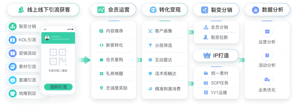 电商零售SCRM企微私域运营管理系统教育行业CRM系统-北京螳螂科技{官网}-CRM销售管理系统-免费CRM试用行业洞察