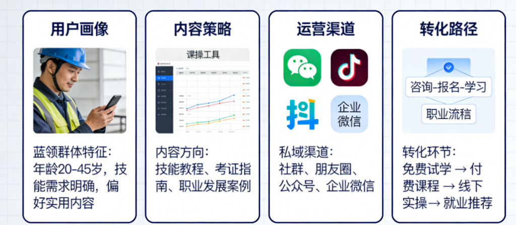 商用SCRM系统企微工具 自动拓客运维 降低运营成本image-29-1024x447.png 商用SCRM系统企微工具 自动拓客运维 降低运营成本image-29-1024x447.png