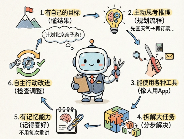 目前智能体新手友好的有哪家?螳螂Agent:让新手坐席秒变专家的智能导师image-31.png 目前智能体新手友好的有哪家?螳螂Agent:让新手坐席秒变专家的智能导师