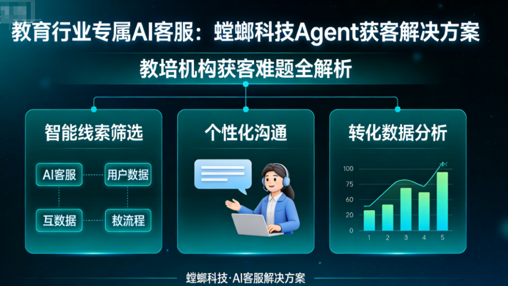家庭教育直播系统_支持课程直播 + 学员互动 + 回放的教育平台image-40-1024x577.png 教育行业专属AI客服:螳螂科技如何用Agent解决教培机构的获客难题?