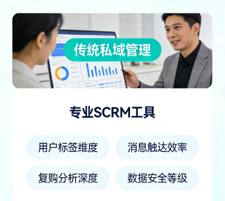 知识付费私域销售SCRM-螳螂科技知识付费私域销售,如何用SCRM告别“盲人摸象”?image-43.png 知识付费私域销售SCRM-螳螂科技知识付费私域销售,如何用SCRM告别“盲人摸象”?