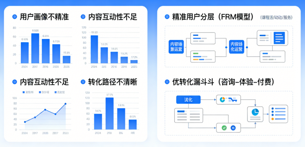 教育机构私域流量困局怎么破?螳螂科技教育SCRM系统给出答案image-67-1024x494.png 教育机构私域流量困局怎么破?螳螂科技教育SCRM系统给出答案