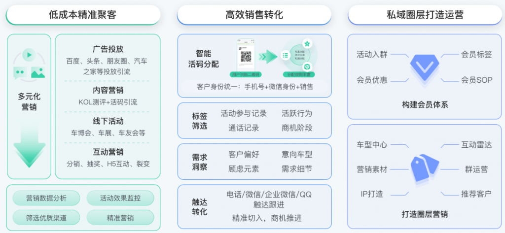 教培私域必选:AI客服系统+企微SCRM社群,高效管理学员全生命周期image-21-1024x473.png 教培私域必选:AI客服系统+企微SCRM社群,高效管理学员全生命周期