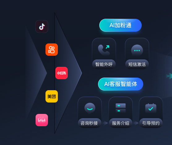 螳螂科技 SCRM:情感领域私域,AI 陪伴式服务拉满信任image-30.png 螳螂科技 SCRM:情感领域私域,AI 陪伴式服务拉满信任