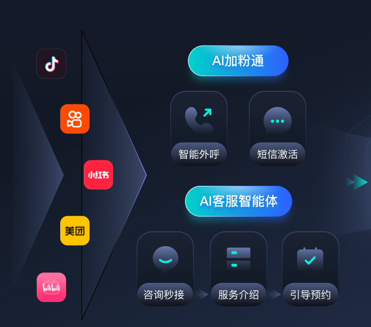 新媒体多账号私信难管理?螳螂AI私信客服系统轻松破解image-33.png 新媒体多账号私信难管理?螳螂AI私信客服系统轻松破解