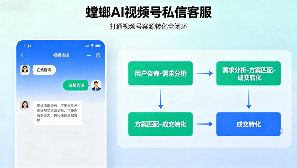 律师行业|螳螂AI视频号私信客服,助力律师高效获客、专注办案image-39.png 律师行业|螳螂AI视频号私信客服,助力律师高效获客、专注办案