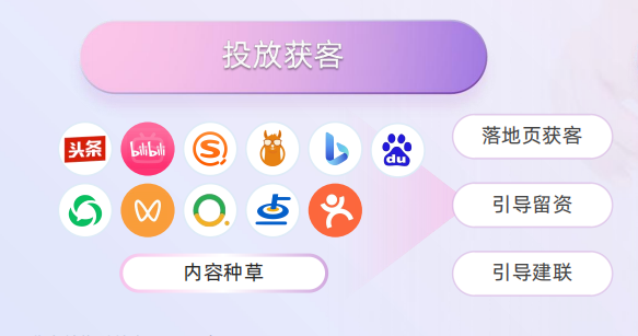 视频号直播引流私信没人回?螳螂科技AI客服系统,自动接待+多轮对话,锁住每一波流量image-20.png 视频号直播引流私信没人回?螳螂科技AI客服系统,自动接待+多轮对话,锁住每一波流量